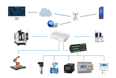 關鍵詞:全國首批、&ldquo;5G+工業互聯網&rdquo;、相城企業!