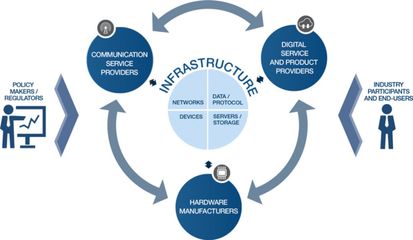 深度分析&ldquo;新基建&rdquo;,5G、工業互聯網IIoT、物聯網IoT發展邏輯梳理
