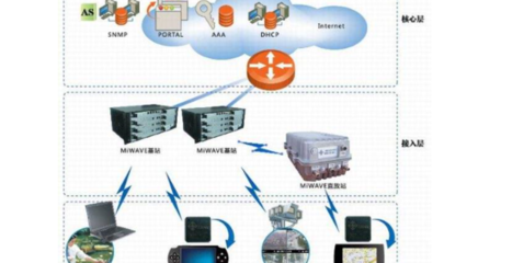 互聯(lián)網有哪幾種接入方式