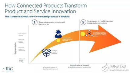 工業(yè)互聯(lián)網(wǎng)如何推動制造業(yè)高質量發(fā)展