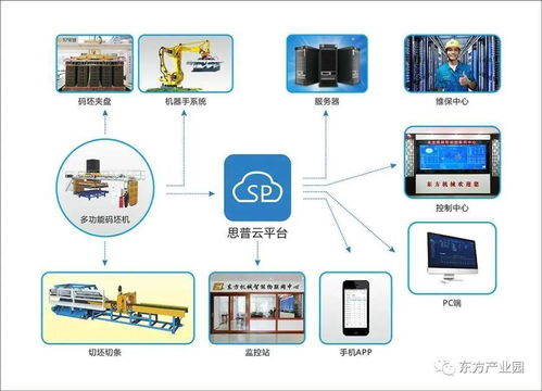 東方機(jī)械與中電 福建 工業(yè)互聯(lián)網(wǎng)研究院 上云啟動會 簽約圓滿舉行