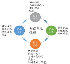 數(shù)據(jù)分析對互聯(lián)網(wǎng)企業(yè)發(fā)展的重要性——以互聯(lián)網(wǎng)設(shè)備制造為例