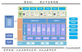 裝備制造業視角下工業互聯網的發展機遇 聚焦計算機軟硬件